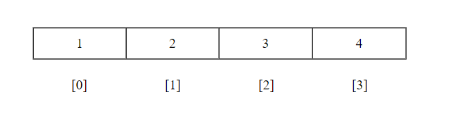 python unpacking sequence