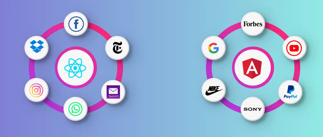 ReactJS vs. AngularJS : Select the Best Tool for Your Application